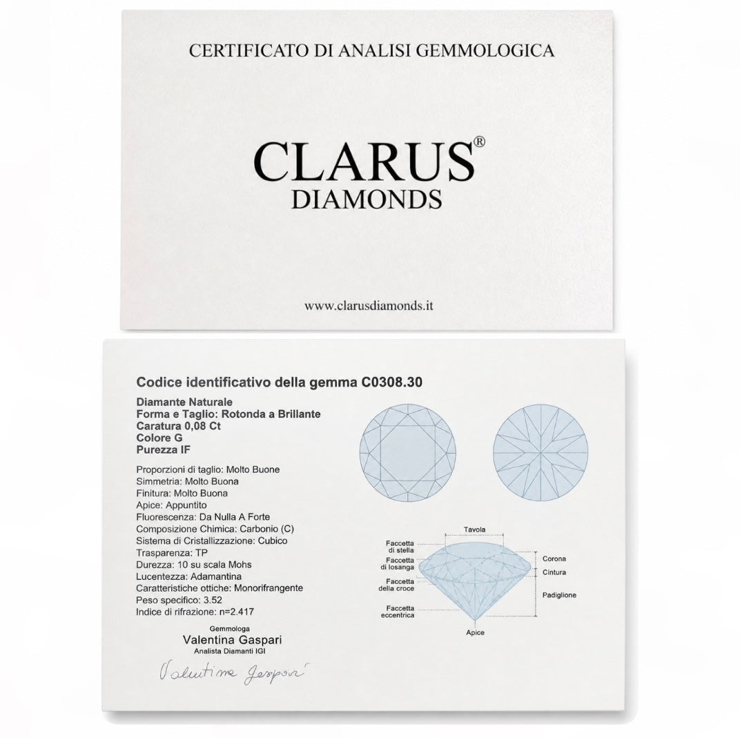 Clarus Diamonds Diamante Blister C0308.30